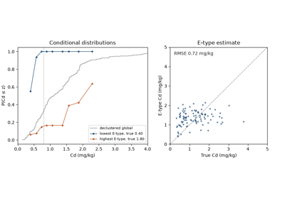 multiple indicator kriging